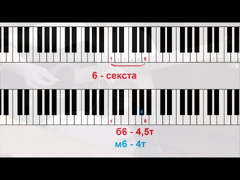 Видео: Интервалы ч 2