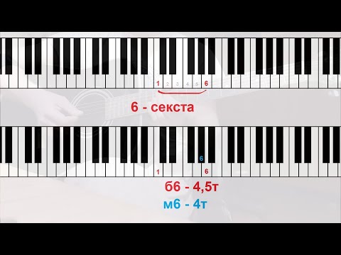 Видео: Интервалы часть 2