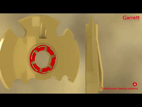 Видео: Турбо-тренинг, уровень 2, видео 2