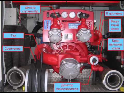 Видео: Особенности конструкции пожарных автоцистерн