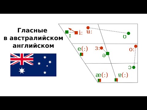 Видео: 🇦🇺 Фонетика австралийского английского. Гласные / General Australian Vowels