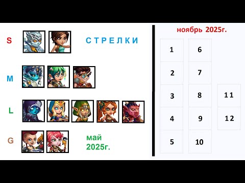 Видео: Хроники Хаоса. Мобильная. #1495. Рейтинги Классов. 5. Стрелки (2025)