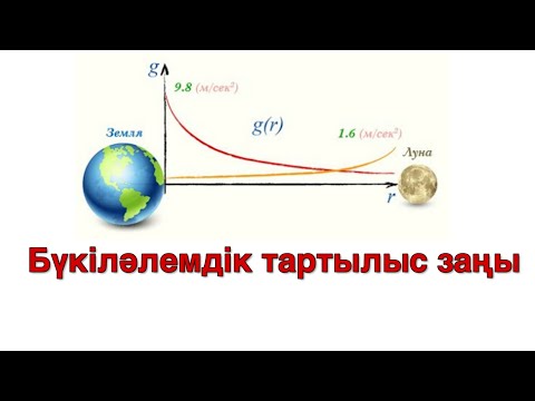 Видео: 24 - Сабақ. Гравитациялық күш. Гравитациялық әсерлесу, Ғарыштық жылдамдықтар