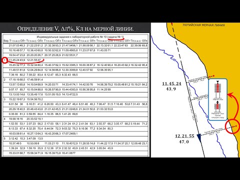 Видео: ОС. ЛР 10.