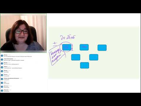 Видео: Как  энергия архетипа "СУД" проигрывается на разных позициях основного психологического портрета.