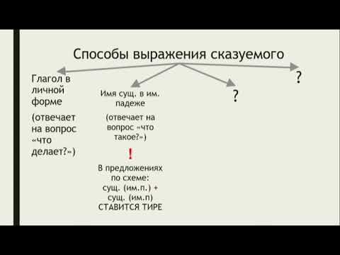 Видео: Урок 2  Грамматическая оснва предложения  Сказуемое и способы его выражения