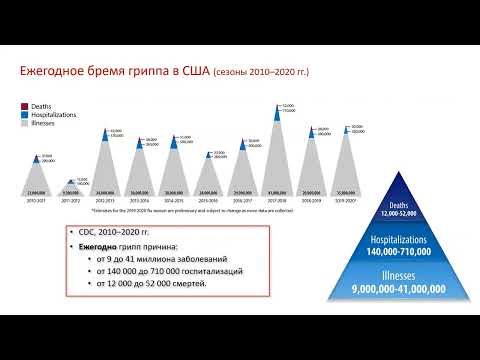 Видео: Заседание Биомедицинской секции Дома ученых 19 01 2023