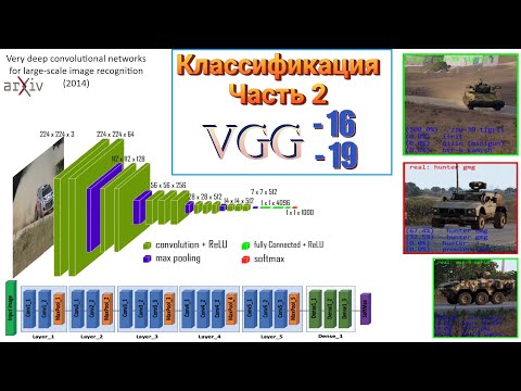 Видео: 007 Классификация изображений. Часть 2. VGG (VGG-16, VGG-19, VGG-16_bn)