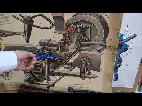 Видео: Как работает гидроусилитель руля вынесенного типа