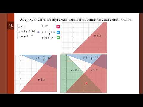 Видео: Хоёр хувьсагчтай тэнцэтгэл бишийн систем