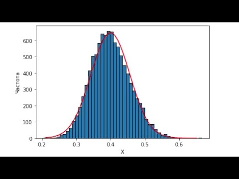 Видео: Центральная предельная теорема