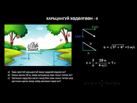Видео: Физикийн хичээл №6 Харьцангуй хөдөлгөөн II