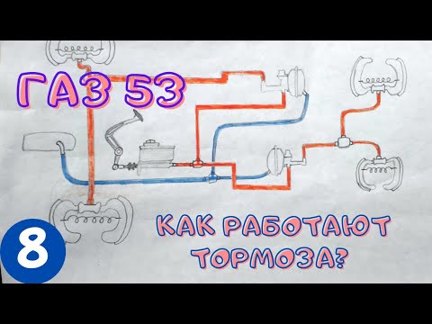 Видео: УСТРОЙСТВО ТОРМОЗНОЙ СИСТЕМЫ ГАЗ 53 | Как работают тормоза?