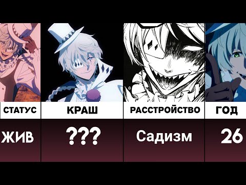 Видео: Гоголь психопат? Топ 30 Факты НИКОЛАЙ Гоголь АНИМЕ Великий из бродячих псов