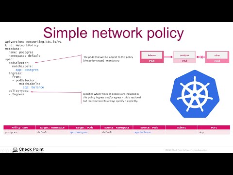 Видео: Сетевые политики Kubernetes
