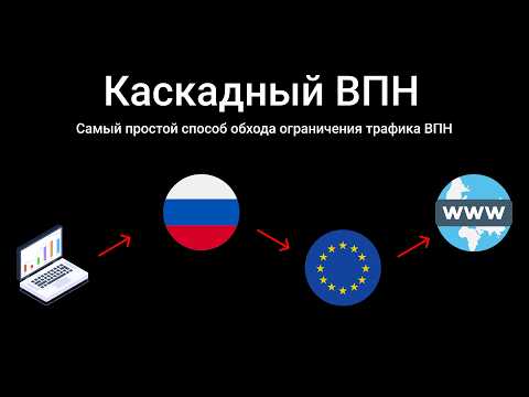 Видео: Каскадный ВПН на 3x-ui. Самый простой способ обхода ограничения трафика ВПН. Двойной ВПН сервер.