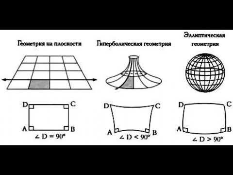 Видео: НЕЕВКЛИДОВАЯ ГЕОМЕТРИЯ. оказывается это так просто...