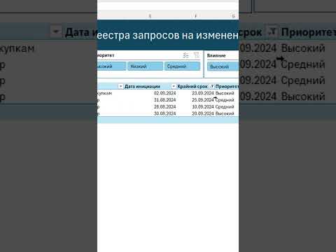 Видео: Как анализировать реестр запросов на изменения проекта в MS Excel? #oberemokivan #excel