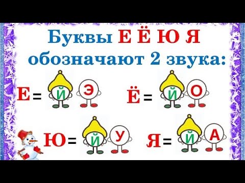 Видео: Буквы е, ё, ю, я обозначают два звука