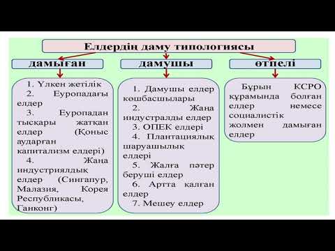 Видео: Географиядағы салыстыру әдістері