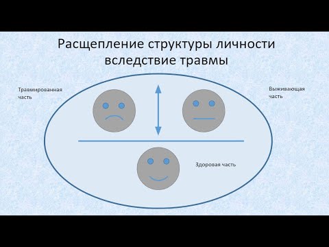 Видео: Кризисные интервенции