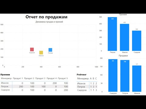 Видео: Как быстро построить отчет по продажам и ключевым KPI (Power BI Dashboard)