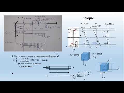 Видео: Эпюра деформаций при изгибе