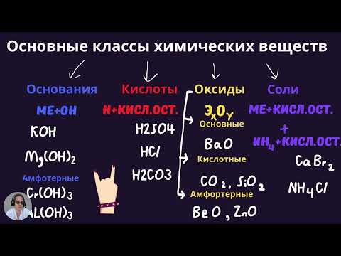 Видео: Основные классы неорганических веществ часть1