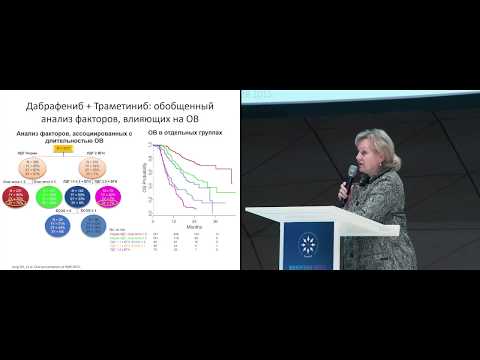 Видео: Рациональная терапия пациентов с меланомой с неблагоприятными прогностическими факторами