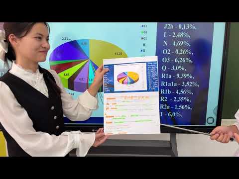 Видео: МҰРАТБАЕВА ҚАРЛЫҒАШ ҚАЗБЕКҚЫЗЫ