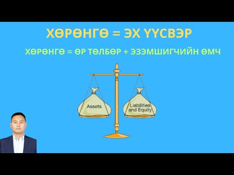 Видео: НЯГТЛАН БОДОХ БҮРТГЭЛИЙН ТЭГШИТГЭЛ