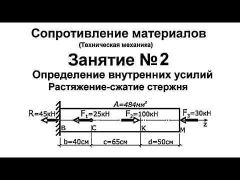 Видео: Сопротивление материалов. Занятие 2. Определение внутренних усилий. Растяжение сжатие стержня