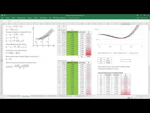 Видео: 6.1 Численные методы решения задачи Коши для ОДУ