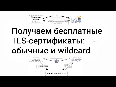 Видео: Получаем бесплатные TLS-сертификаты: обычные и wildcard