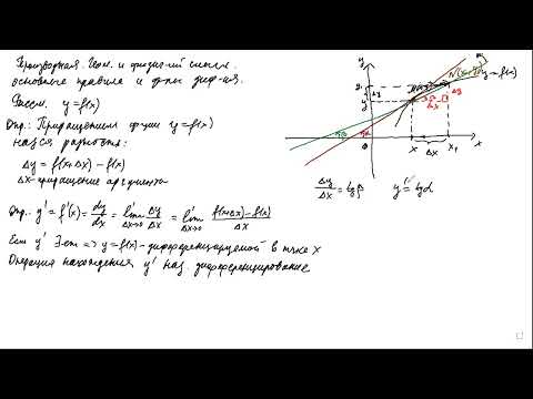 Видео: 1 Производная функции  Начало