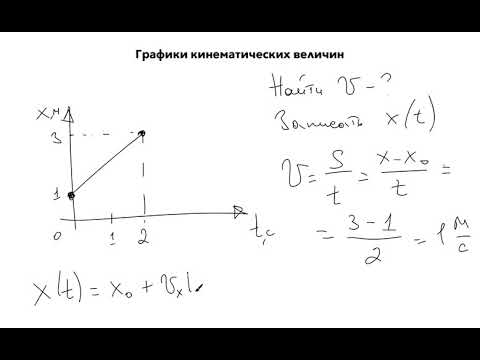 Видео: Урок 1. Графики кинематических величин.