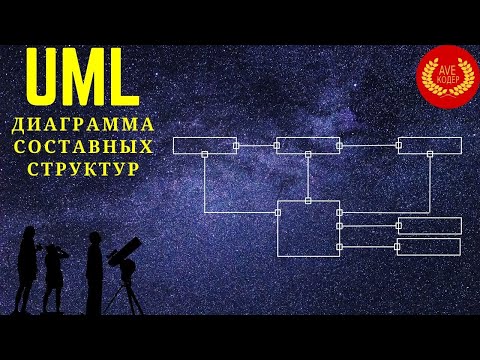 Видео: Диаграмма Составных Структур UML (UML Composite Structure Diagram)