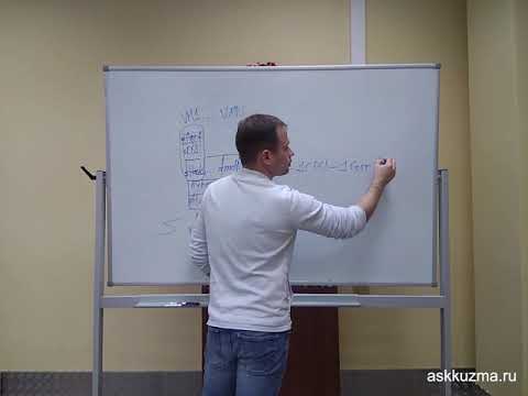 Видео: Как работает гипервизор вычислителя?