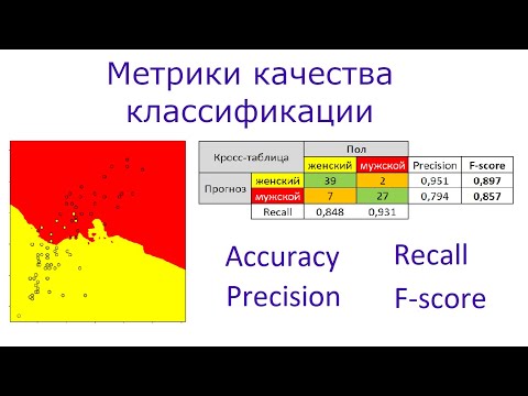 Видео: Метрики качества классификации: accuracy, precision, recall, F-score