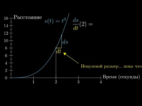 Видео: [Calculus | глава 2] Парадокс производной