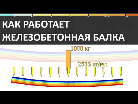 Видео: Как живет и работает железобетонная балка. Почему бетону плохо без арматуры.