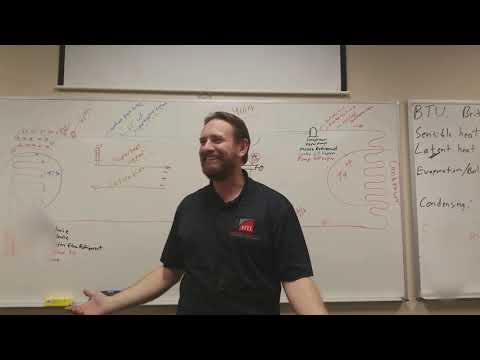 Видео: Насыщение, перегрев, переохлаждение