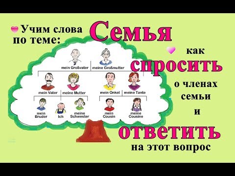 Видео: Слова на немецком на тему СЕМЬЯ. Meine Familie. Немецкий язык.