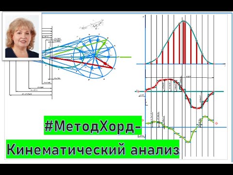 Видео: #Графический метод кинематического анализа.