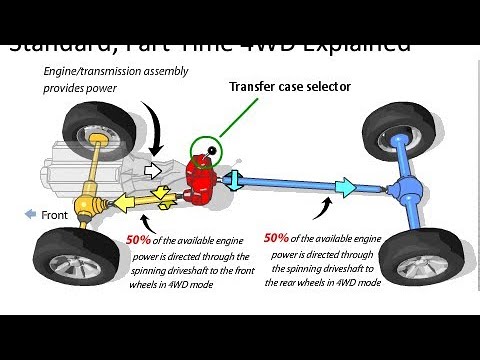 Видео: Не включается полный привод - Toyota 4Runner