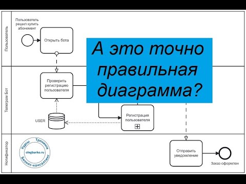 Видео: BPMN: Пулы и дорожки. Ищем ошибки