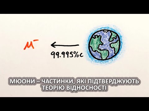 Видео: Мюони – частинки, які підтверджують теорію відносності [MinutePhysics]