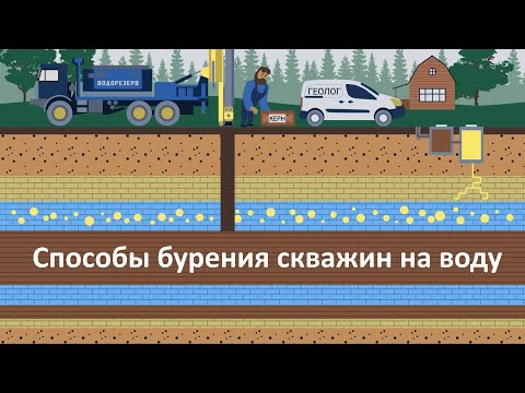 Видео: Основные способы бурения скважин на воду.