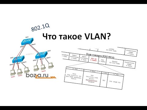 Видео: Что такое VLAN