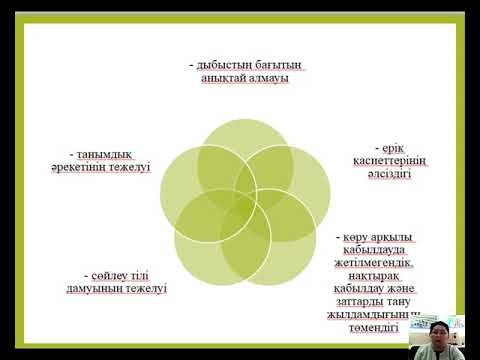 Видео: Есту қабілеті бұзылған балалардың психофизикалық ерекшеліктері